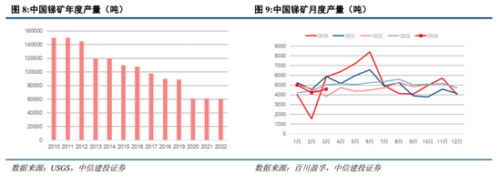 中信建投：小金属资源稀缺性更强、供给刚性更为突出、与新质生产力发展更为密切，估值中枢有望共振上移