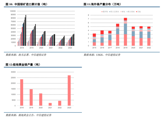 中信建投：小金属资源稀缺性更强、供给刚性更为突出、与新质生产力发展更为密切，估值中枢有望共振上移