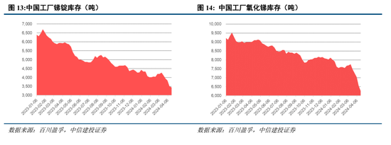 中信建投：小金属资源稀缺性更强、供给刚性更为突出、与新质生产力发展更为密切，估值中枢有望共振上移