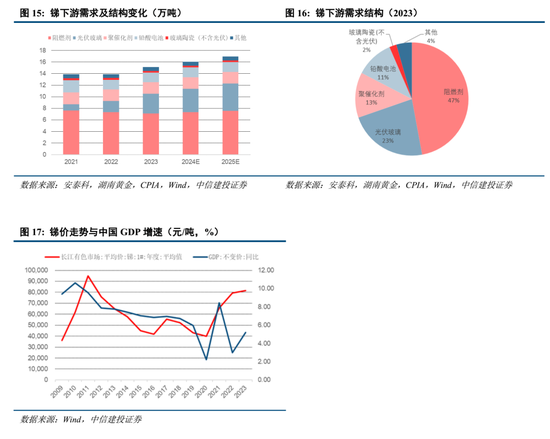 中信建投：小金属资源稀缺性更强、供给刚性更为突出、与新质生产力发展更为密切，估值中枢有望共振上移