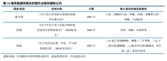 中信建投：小金属资源稀缺性更强、供给刚性更为突出、与新质生产力发展更为密切，估值中枢有望共振上移