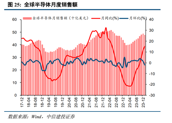 中信建投：小金属资源稀缺性更强、供给刚性更为突出、与新质生产力发展更为密切，估值中枢有望共振上移