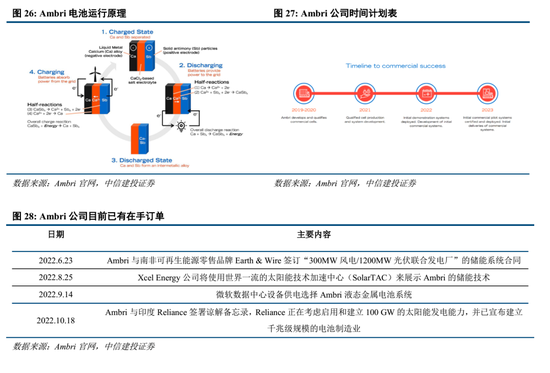 中信建投：小金属资源稀缺性更强、供给刚性更为突出、与新质生产力发展更为密切，估值中枢有望共振上移