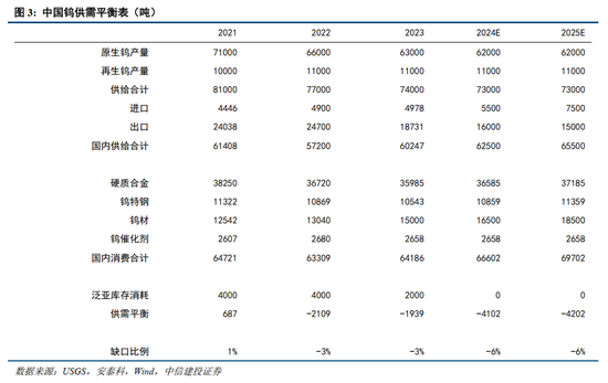 中信建投：小金属资源稀缺性更强、供给刚性更为突出、与新质生产力发展更为密切，估值中枢有望共振上移