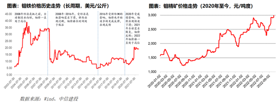 中信建投：小金属资源稀缺性更强、供给刚性更为突出、与新质生产力发展更为密切，估值中枢有望共振上移