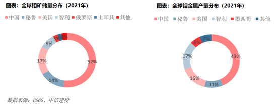 中信建投：小金属资源稀缺性更强、供给刚性更为突出、与新质生产力发展更为密切，估值中枢有望共振上移