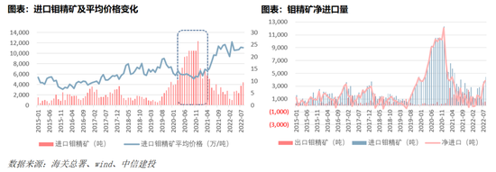 中信建投：小金属资源稀缺性更强、供给刚性更为突出、与新质生产力发展更为密切，估值中枢有望共振上移