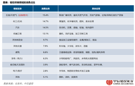 中信建投：小金属资源稀缺性更强、供给刚性更为突出、与新质生产力发展更为密切，估值中枢有望共振上移