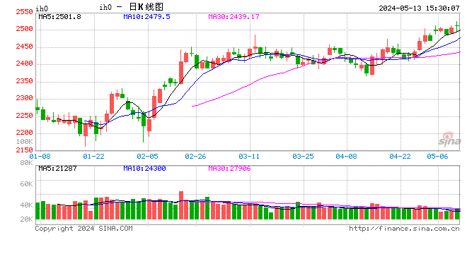 光大期货：5月13日金融日报