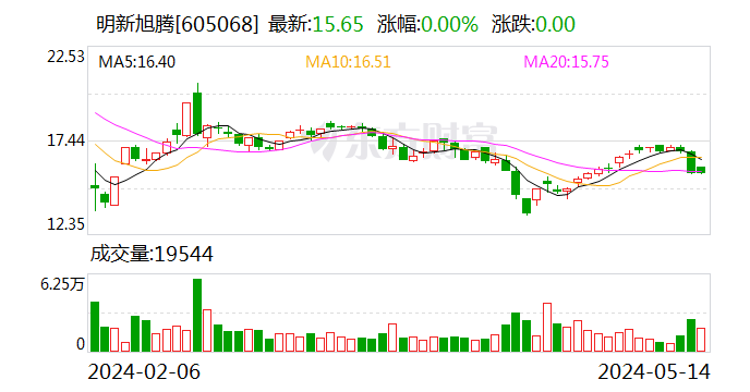 明新旭腾：我司仅是方程豹5的超纤材料供应商 不是其NAPPA真皮材料供应商