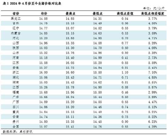 卓创资讯：心态作用加重 “七上八下”的猪价何时破局