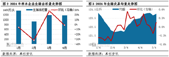 卓创资讯：心态作用加重 “七上八下”的猪价何时破局