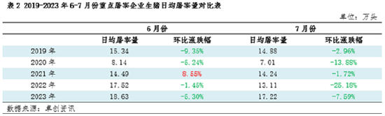 卓创资讯：心态作用加重 “七上八下”的猪价何时破局