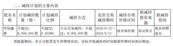 华创鑫睿基金拟减持山西汾酒 华润系或套现超20亿