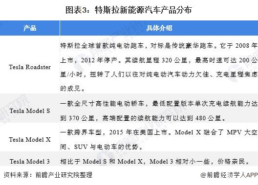 木头姐：马斯克是这个时代的“乔布斯”，马斯克理解并重新定义了交通行业【附特斯拉企业发展分析】