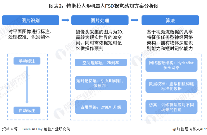 木头姐：马斯克是这个时代的“乔布斯”，马斯克理解并重新定义了交通行业【附特斯拉企业发展分析】