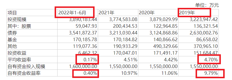 渤海证券部分财务顾问项目费用畸高 去年股票承销业务“交白卷”储备项目两年多为0|中小券商IPO