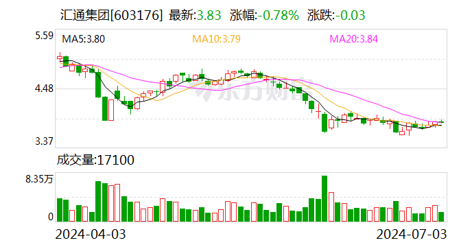 汇通集团：联合体中标京哈高速九门口复线河北段项目