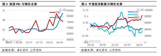 电解铜半年度总结：上半年创历史新高  下半年或先跌后涨