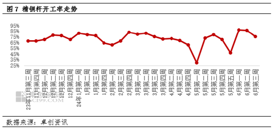 电解铜半年度总结：上半年创历史新高  下半年或先跌后涨