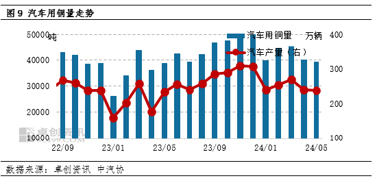 电解铜半年度总结：上半年创历史新高  下半年或先跌后涨