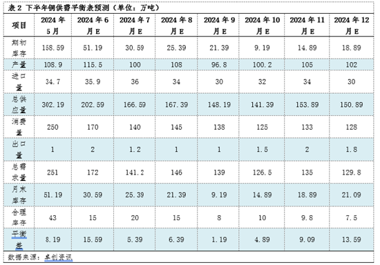 电解铜半年度总结：上半年创历史新高  下半年或先跌后涨