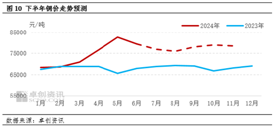 电解铜半年度总结：上半年创历史新高  下半年或先跌后涨