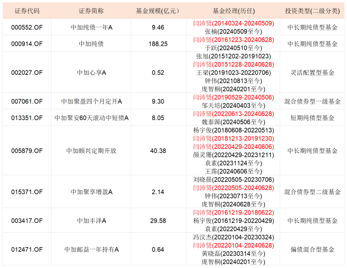 165位！年内公募离任基金经理人数创9年新高