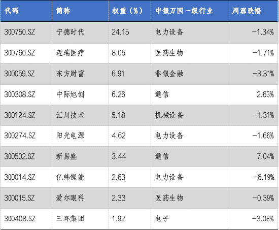 华安基金：A股缩量调整，创业板50指数下跌1.47%