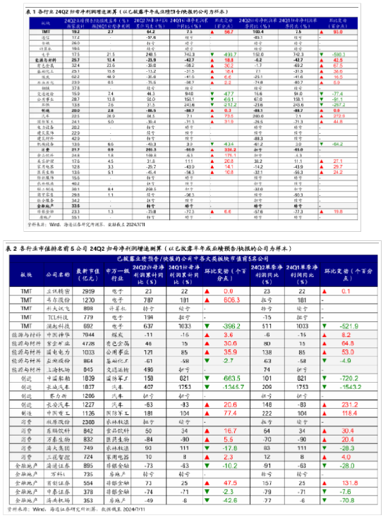 海通策略：二季度A股盈利表现或相对稳健