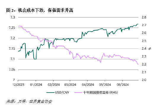 二季度中国金币金条需求强劲 同比激增62%