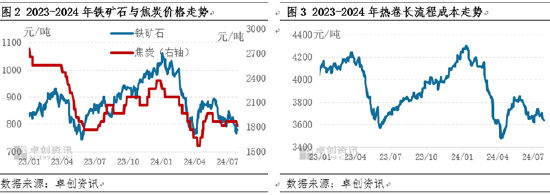 热轧板卷：价格再刷年度新低，未来行情能否迎来转机？