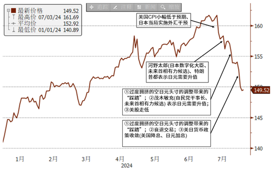 中金外汇：日本资产为何波动如此之大