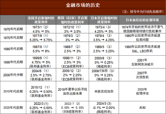 中金外汇：日本资产为何波动如此之大