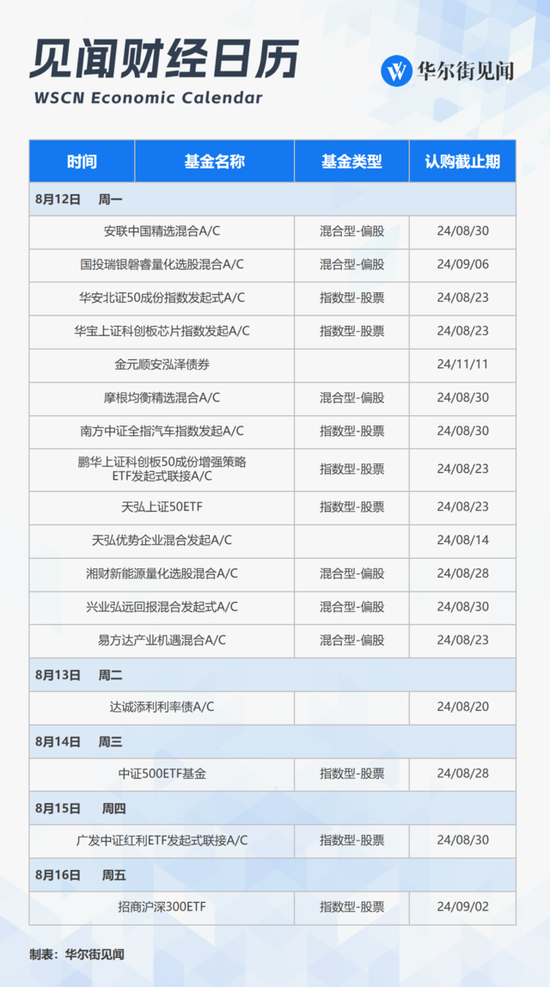 下周重磅日程：中国7月经济和金融数据，MLF是否降息？美国CPI，阿里腾讯京东财报