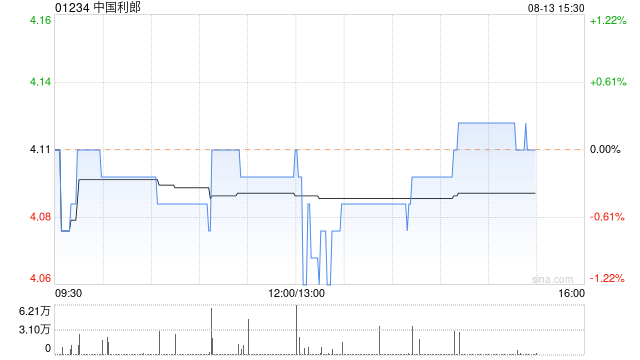中国利郎将于9月23日派发中期股息每股0.13港元