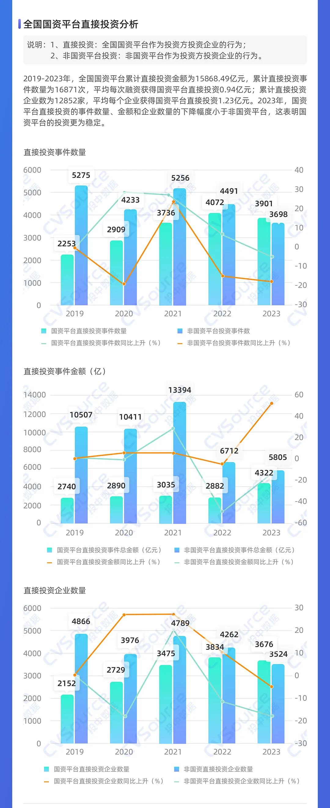 一级市场全面进入国资时代