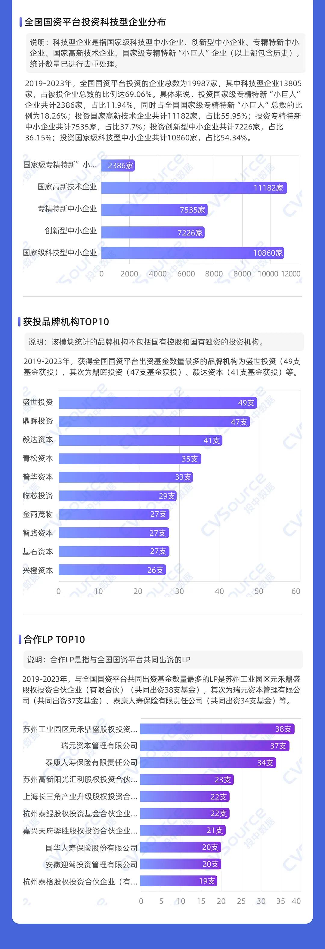 一级市场全面进入国资时代