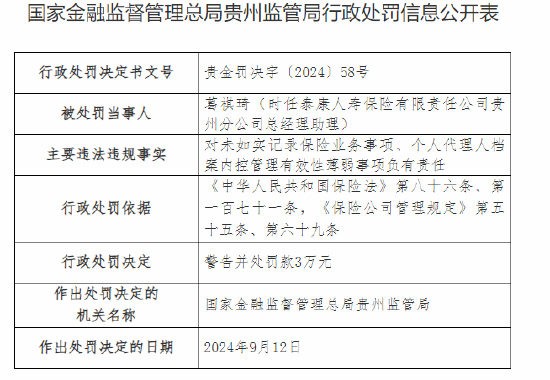 泰康人寿贵州分公司被罚42万元：因未如实记录保险业务事项等违法违规行为