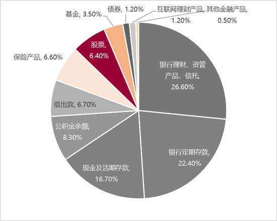 李迅雷：借道股市走牛来促消费的想法是完全不现实的 大部分普通投资者在股市是亏钱的