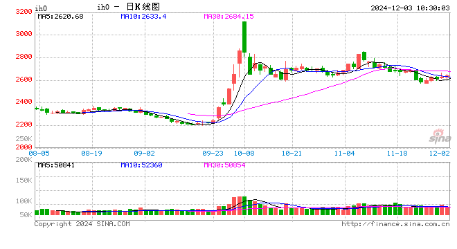 光大期货：12月3日金融日报