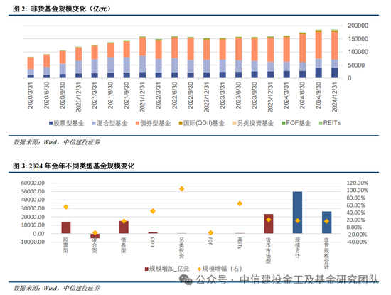 公募基金2024年度盘点：变中求新，新中谋进