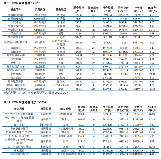 公募基金2024年度盘点：变中求新，新中谋进