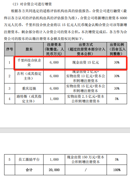 “AI+车”！400亿A股，大动作