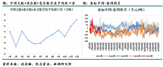 天然橡胶3月月报：上半年累库时间或较长，需求决定累库速度