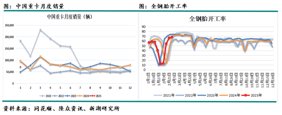 天然橡胶3月月报：上半年累库时间或较长，需求决定累库速度