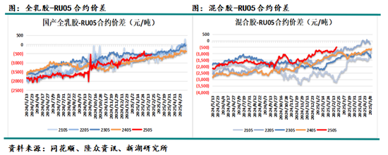 天然橡胶3月月报：上半年累库时间或较长，需求决定累库速度