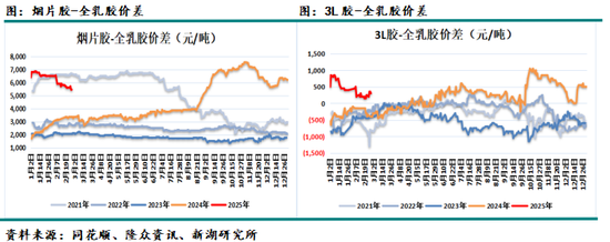 天然橡胶3月月报：上半年累库时间或较长，需求决定累库速度