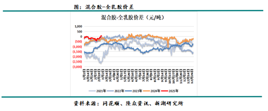 天然橡胶3月月报：上半年累库时间或较长，需求决定累库速度