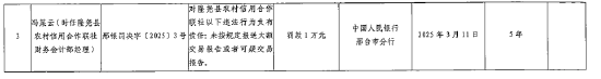 隆尧县农村信用合作联社被罚116万元：因未按规定报送大额交易报告或者可疑交易报告等违法行为